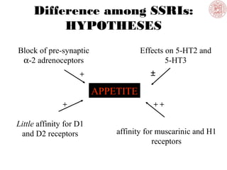 Difference among SSRIs:
HYPOTHESES
APPETITE
Block of pre-synaptic
α-2 adrenoceptors
+
Effects on 5-HT2 and
5-HT3
±
Little affinity for D1
and D2 receptors
+
affinity for muscarinic and H1
receptors
+ +
 