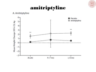 amitriptyline
 