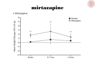 mirtazapine
 