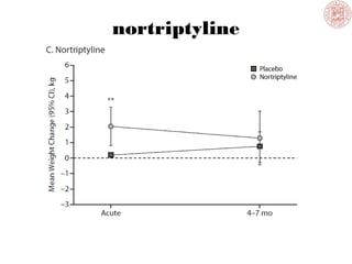nortriptyline
 