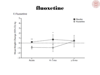 fluoxetine
 