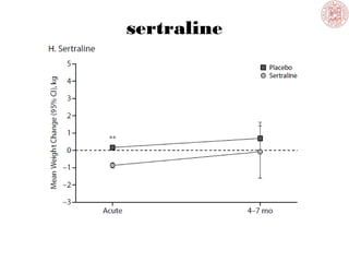 sertraline
 