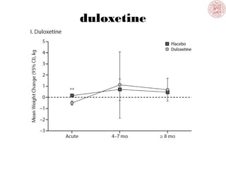 duloxetine
 