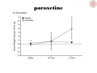 paroxetine
 