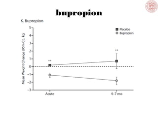 bupropion
 