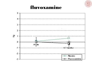 fluvoxamine
 