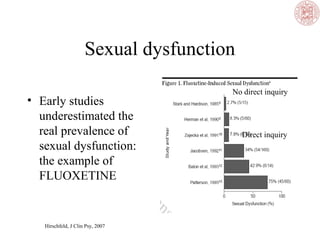 Sexual dysfunction
• Early studies
underestimated the
real prevalence of
sexual dysfunction:
the example of
FLUOXETINE
Direct inquiry
Hirschfeld, J Clin Psy, 2007
No direct inquiry
 