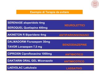 LASSATIVO
ANTIMICOTICO
ANTIBIOTICO
BENZODIAZEPINE
ANTIPARKINSONIANO
NEUROLETTICI
Esempio di Terapia da evitare
SERENASE aloperidolo 4mg
SEROQUEL Quetiapina 400mg
AKINETON R Biperidene 4mg
DALMADORM Flurazepam 30mg
TAVOR Lorazepam 7,5 mg
CIPROXIN Ciprofloxacina 1000mg
DAKTARIN ORAL GEL Miconazolo
LAEVOLAC Lattulosio
 