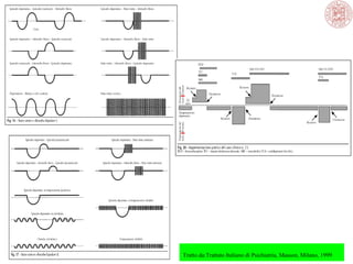 Tratto da:Trattato Italiano di Psichiatria, Masson, Milano, 1999
 