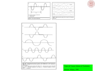 Tratto da:Trattato Italiano di Psichiatria,
Masson, Milano, 1999
 