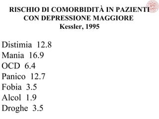 RISCHIO DI COMORBIDITÀ IN PAZIENTI
CON DEPRESSIONE MAGGIORE
Kessler, 1995
Distimia 12.8
Mania 16.9
OCD 6.4
Panico 12.7
Fobia 3.5
Alcol 1.9
Droghe 3.5
 