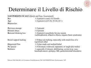 Determinare il Livello di Rischio
SAD PERSONS SCALE (Quick and Easy Assessment)
Sex 1 if patient is mail, 0 if female
Age 1 if patient is (25-34; 35-44; 65+)
Depression
Previous attempt 1 if present
Ethanol abuse 1 if present
Rational thinking loss 1 if patient is psychotic for any reason
(schizophrenia, affective illness, organic brain syndrome)
Social support lacking 1 If these are lacking, especially with recent loss of a
significant other
Organized Plan 1 if plan made and method lethal
No spouse 1 if divorced, widowed, separated, or single (for males)
Sickness 1 especially if chronic, debilitating, severe (e.g.; non-
localized cancer, epilepsy, MS, gastrointestinal disorders)
Patterson WM, Dohn HH, et al: Evaluation of suicidal patients, THE SAD PERSONS Scale, Psychosomatics, 1983
 
