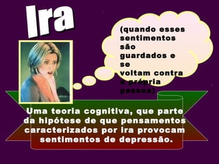 Uma teoria cognitiva, que parte
da hipótese de que pensamentos
caracterizados por ira provocam
sentimentos de depressão.
(quando esses
sentimentos
são
guardados e
se
voltam contra
a própria
pessoa)
 