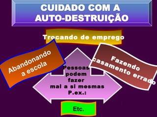 Pessoas
podem
fazer
mal a si mesmas
P.ex.:
Trocando de emprego
Abandonando
a escola
Fazendo
casamento errado
Etc.
 