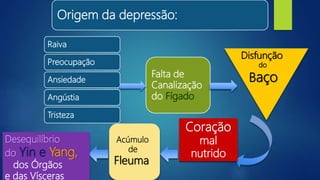 Origem da depressão:
Raiva
Preocupação
Ansiedade
Angústia
Tristeza
Falta de
Canalização
do Fígado
Disfunção
do
Baço
Coração
mal
nutrido
Acúmulo
de
Fleuma
Desequilíbrio
do Yin e Yang,
dos Órgãos
e das Vísceras
 
