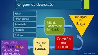 Origem da depressão:
Raiva
Preocupação
Ansiedade
Angústia
Tristeza
Falta de
Canalização
do Fígado
Disfunção
do
Baço
Coração
mal
nutrido
Acúmulo
de
Fleuma
Desequilíbrio
do Yin e Yang,
dos Órgãos
e das Vísceras Elva Judy Nieri
 