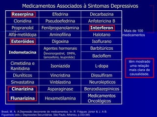Brasil, M. A. A.Depressão decorrente de medicamentos. In: R. Fráguas Júnior & J. A B.
Figueiredo (eds.). Depressões Secundárias. São Paulo, Atheneu, p.333-345.
Medicamentos Associados à Sintomas Depressivos
Mais de 100
medicamentos
têm mostrado
uma relação
mais clara de
causalidade.
Reserpina Efedrina Decarbazina
Clonidina Pseudoefedrina Anfotericina B
Propranolol Fenilpropanolamina Interferon
Alfa-metildopa Aminofilina Halotano
Esteróides Digoxina Isoflurano
Indometacina
Agentes hormonais
(levonorgestrel, DMPA,
tamoxifeno, leuprolide)
Barbitúricos
Bacloflem
Cimetidina e
Ranitidina
Isoniazida L-dopa
Diuréticos Vincristina Dissulfiram
Sinvastatina Vinblastina Neurolépticos
Cinarizina Asparaginase Benzodiazepínicos
Flunarizina Hexametilamina
Medicamentos
Oncológicos
 