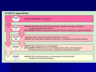 Clube de Revista
STAR*D: What Have We Learned?
Am J Psychiatry 164:2, February 2007
 
