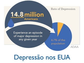 Depressão nos EUA
 