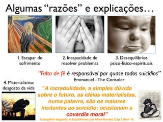 Algumas “razões” e explicações…
1. Escapar do
sofrimento
2. Incapacidade de
resolver problemas
3. Desequilíbrios
psico-físico-espirituais
4. Materialismo:
desgosto da vida
“Falta de fé é responsável por quase todos suicídios”
Emmanuel - The Consoler
"A incredulidade, a simples dúvida
sobre o futuro, as idéias materialistas,
numa palavra, são os maiores
incitantes ao suicídio; ocasionam a
covardia moral”
Evangelho segundo o Espiritismo por Allan Kardec Cap 5 item 16
 