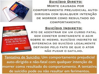 Suicídio Indireto:
Ato de adentrar em um curso fatal
sem cometer diretamente o agir
sobre si mesmo. suicídio indireto se
diferencia do suicídio legalmente
definido pelo fato de que o ator
não puxar o gatilho.
Suicídio Direto:
Morte causada por
comportamento prejudicial auto-
dirigida com qualquer intenção
de morrer como resultado do
comportamento.
Tentativa de Suicídio: Um comportamento prejudicial
auto-dirigido e não-fatal com qualquer intenção de
morrer como resultado do comportamento. A tentativa
de suicídio pode ou não resultar em ferimentos.
 