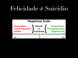 Felicidade ≠ Suicídio
 