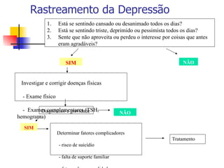 Rastreamento da Depressão Está se sentindo cansado ou desanimado todos os dias? Está se sentindo triste, deprimido ou pessimista todos os dias? Sente que não aproveita ou perdeu o interesse por coisas que antes eram agradáveis? SIM NÃO Diagnóstico e gravidade Investigar e corrigir doenças físicas -    - Exame físico -  Exames complementares (TSH, hemograma) SIM NÃO Determinar fatores complicadores -     - risco de suicídio -     - falta de suporte familiar -     - fatores de personalidade -     - co- morbidades físicas e psiquiátricas Tratamento 