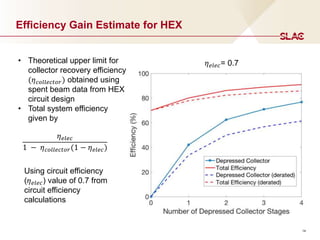 14
Efficiency Gain Estimate for HEX
𝜂𝑒𝑙𝑒𝑐
1 − 𝜂𝑐𝑜𝑙𝑙𝑒𝑐𝑡𝑜𝑟(1 − 𝜂𝑒𝑙𝑒𝑐)
𝜂𝑒𝑙𝑒𝑐= 0.7
• Theoretical upper limit for
collector rec...