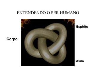 ENTENDENDO O SER HUMANO
Espírito

Corpo

Alma

 