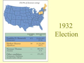 1932
Election
 