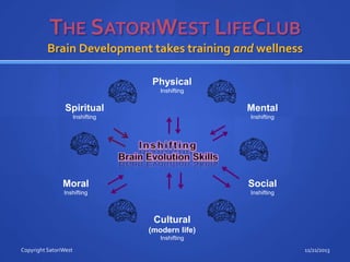Brain Development takes training and wellness
Physical
Inshifting

Spiritual

Mental

Inshifting

Inshifting

Moral

Social

Inshifting

Inshifting

Cultural
(modern life)
Inshifting
Copyright SatoriWest

11/21/2013

 