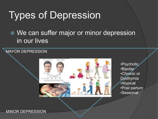 Types of Depression 
 We can suffer major or minor depression 
in our lives 
MAYOR DEPRESSION 
MINOR DEPRESSION 
•Psychotic 
•Bipolar 
•Chronic or 
Dysthymia 
•Atypical 
•Post partum 
•Seasonal 
 