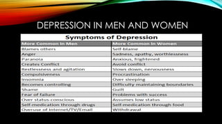 DEPRESSION IN MEN AND WOMEN 
 