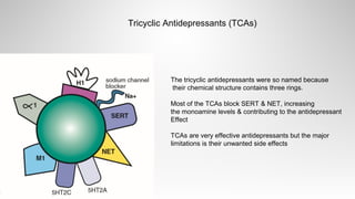 Tricyclic Antidepressants (TCAs)
The tricyclic antidepressants were so named because
their chemical structure contains three rings.
Most of the TCAs block SERT & NET, increasing
the monoamine levels & contributing to the antidepressant
Effect
TCAs are very effective antidepressants but the major
limitations is their unwanted side effects
 