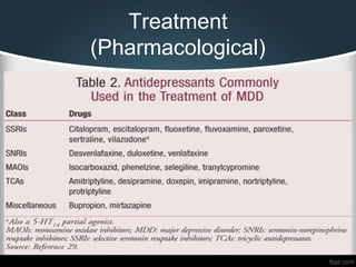 Treatment
(Pharmacological)
 