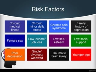 Risk Factors
 