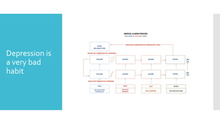 Depression is
a very bad
habit
 