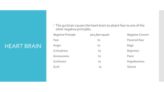 HEART BRAIN
 The gut brain causes the heart brain to attach fear to one of the
other negative principles.
Negative Principle plus fear equals Negative Concern
Fear to Paranoid fear
Anger to Rage
Criticalness to Rejection
Anxiousness to Panic
Confusion to Hopelessness
Guilt to Shame
 