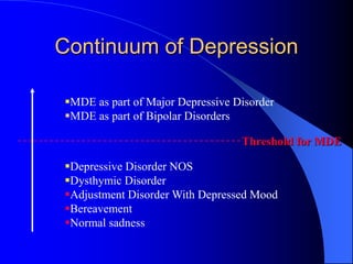 Continuum of Depression
Threshold for MDE
MDE as part of Major Depressive Disorder
MDE as part of Bipolar Disorders
Depressive Disorder NOS
Dysthymic Disorder
Adjustment Disorder With Depressed Mood
Bereavement
Normal sadness
 