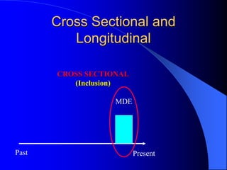 Cross Sectional and
Longitudinal
Past Present
CROSS SECTIONAL
(Inclusion)
MDE
 