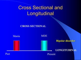 Cross Sectional and
Longitudinal
Past Present
LONGITUDINAL
CROSS SECTIONAL
MDEMania
Bipolar disorder
 