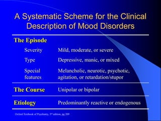 A Systematic Scheme for the Clinical
Description of Mood Disorders
The Episode
Severity Mild, moderate, or severe
Type Depressive, manic, or mixed
Special
features
Melancholic, neurotic, psychotic,
agitation, or retardation/stupor
The Course Unipolar or bipolar
Etiology Predominantly reactive or endogenous
Oxford Textbook of Psychiatry, 3rd edition, pg 209
 