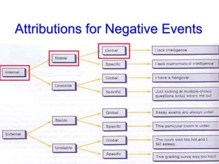 Attributions for Negative Events
 