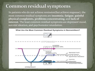 In patients who do not achieve remission(but achieve response), the
most common residual symptoms are insomnia, fatigue, painful
physical complaints, problems concentrating, and lack of
interest. The least common residual symptoms are depressed mood,
suicidal ideation, and psychomotor retardation.
 