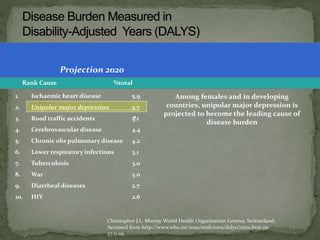 Projection 2020
Rank Cause %total
1. Ischaemic heart disease 5.9
2. Unipolar major depression 5.7
3. Road traffic accidents 5.1
4. Cerebrovascular disease 4.4
5. Chronic obs pulmonary disease 4.2
6. Lower respiratory infections 3.1
7. Tuberculosis 3.0
8. War 3.0
9. Diarrheal diseases 2.7
10. HIV 2.6
Among females and in developing
countries, unipolar major depression is
projected to become the leading cause of
disease burden
Christopher J.L. Murray World Health Organization Geneva, Switzerland.
Accessed from http://www.who.int/msa/mnh/ems/dalys/intro.htm on
27.11.02.
 