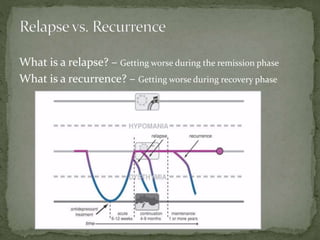 What is a relapse? – Getting worse during the remission phase
What is a recurrence? – Getting worse during recovery phase
 