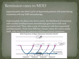 Approximately one-third (33%) of depressed patients will remit during
treatment with any SSRI monotherapy.
Unfortunately, for those who fail to remit, the likelihood of remission
with another antidepressant monotherapy goes down with each
successive trial. Thus, after a year of treatment with four sequential
antidepressants (from four different classes) taken for twelve weeks
each, only two-thirds of patients will have achieved remission.
 