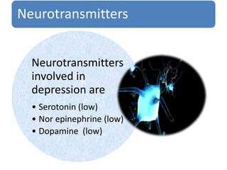 Neurotransmitters
Neurotransmitters
involved in
depression are
• Serotonin (low)
• Nor epinephrine (low)
• Dopamine (low)
 
