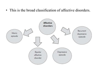 • This is the broad classification of affective disorders.
 