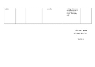 isolation. as needed. working with system
and resources use to
develop problem
solving and coping
skills.
PALWASHA KHAN
BSN (NMU MULTAN)
THANK U
 
